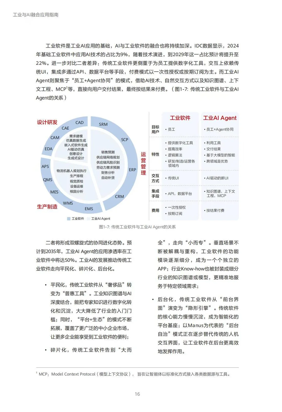 ?2025工业与AI融合应用指南