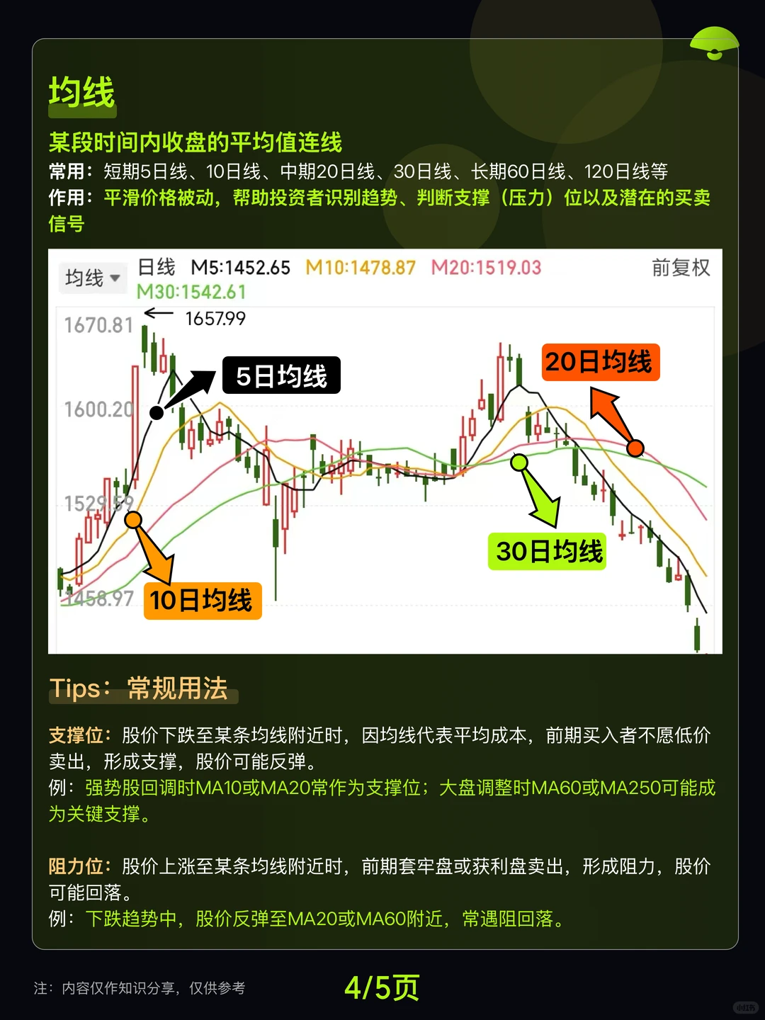 值得学习｜股民必看3条线-分时 K线 均线
