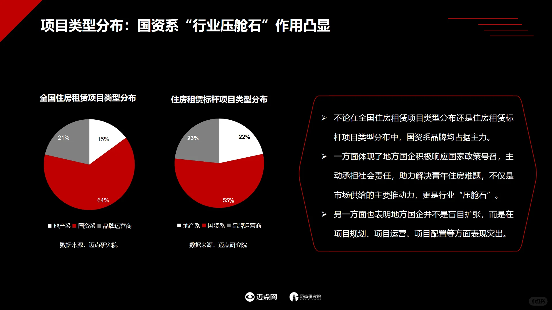 2025中国住房租赁项目运营分析报告