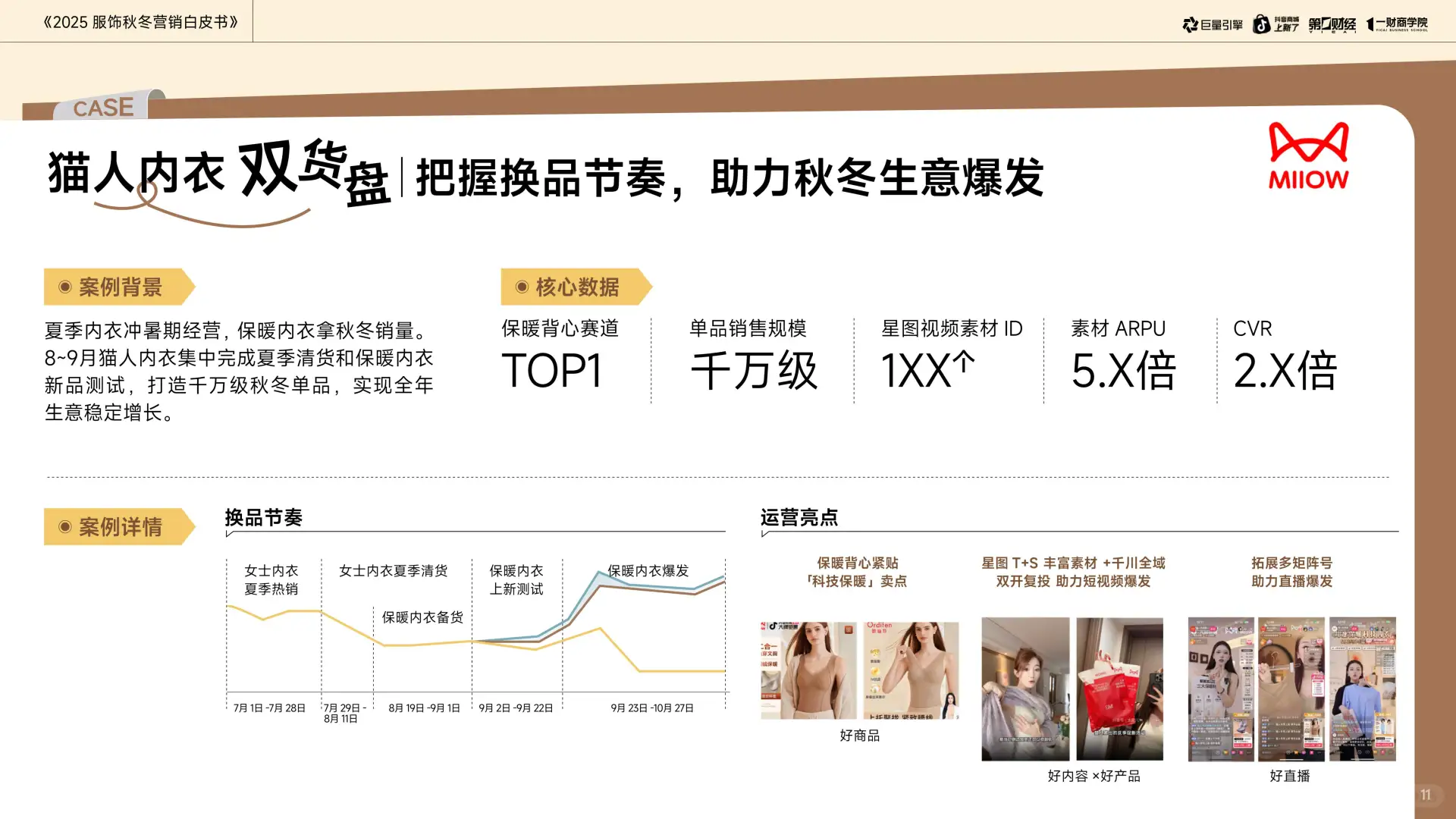 2025年秋冬服饰营销新趋势