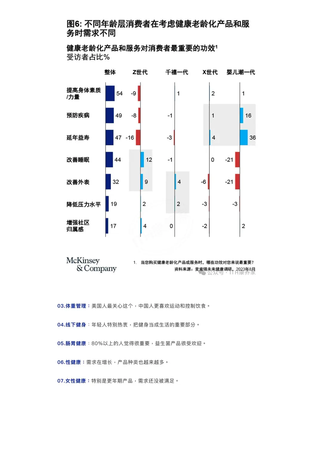 2024大健康行业的五大趋势，七大增长点！