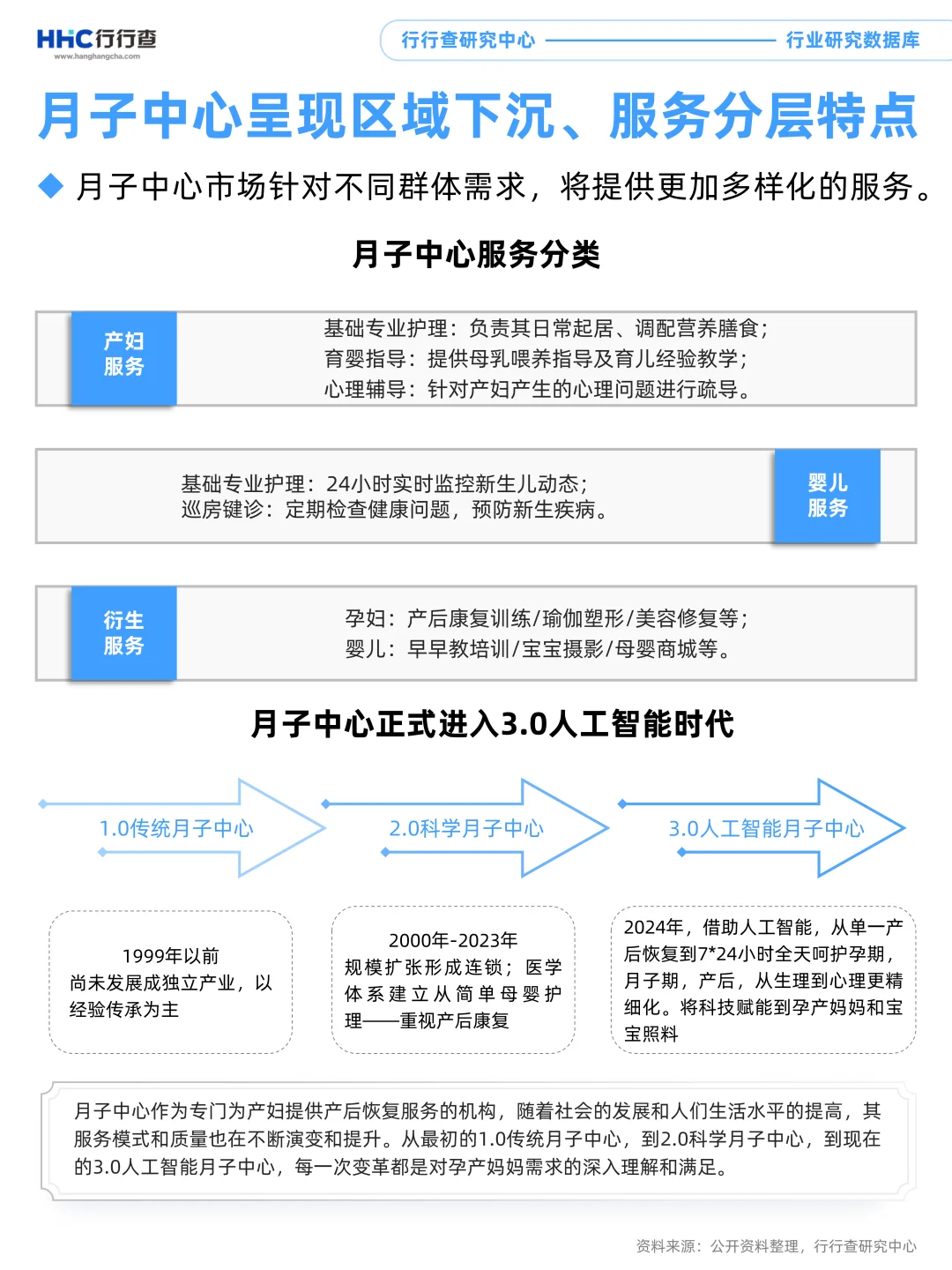 3分钟看懂行业：育儿产业细分市场—母婴