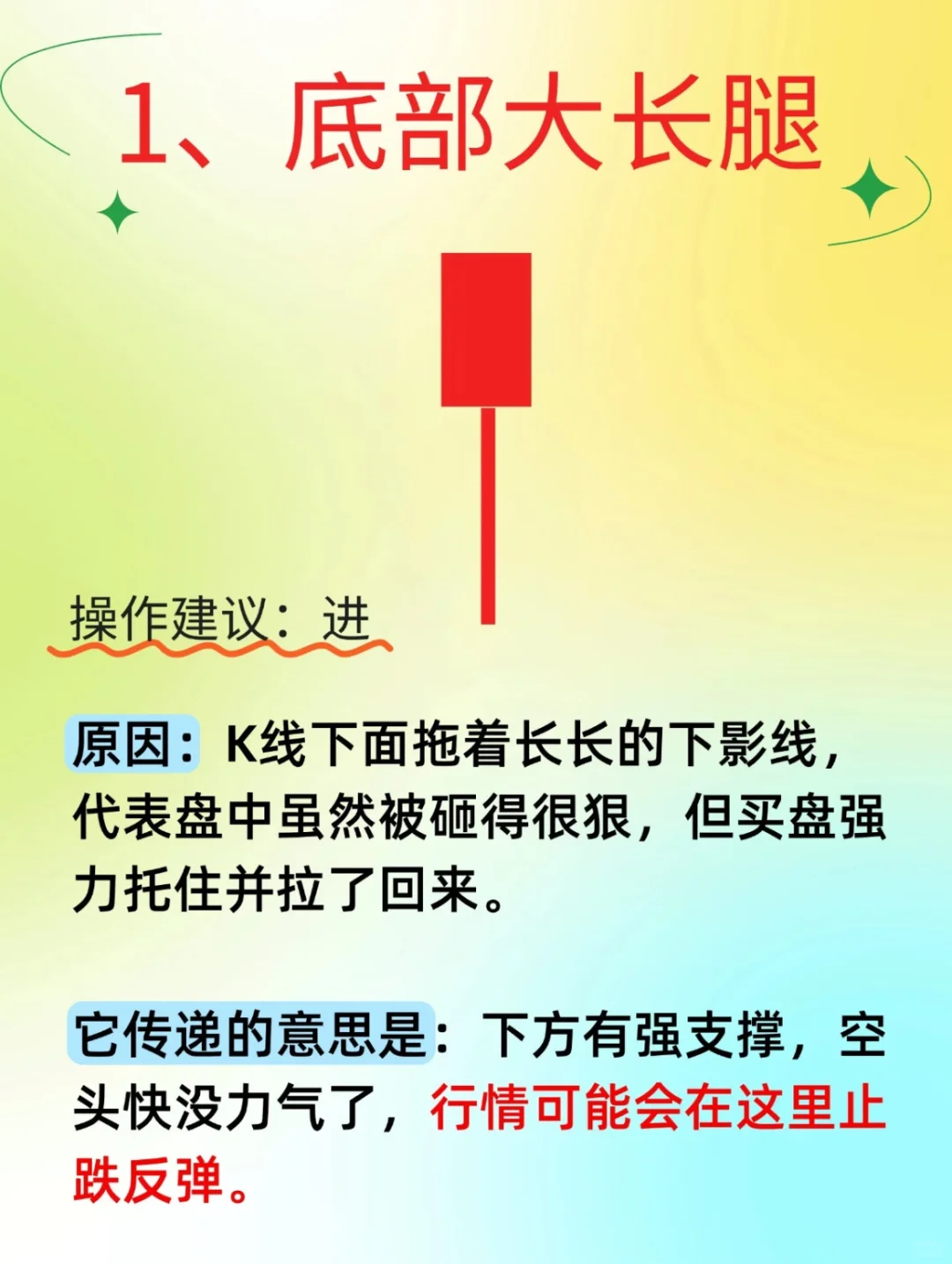 K线里的进场信号❗️❗️❗️