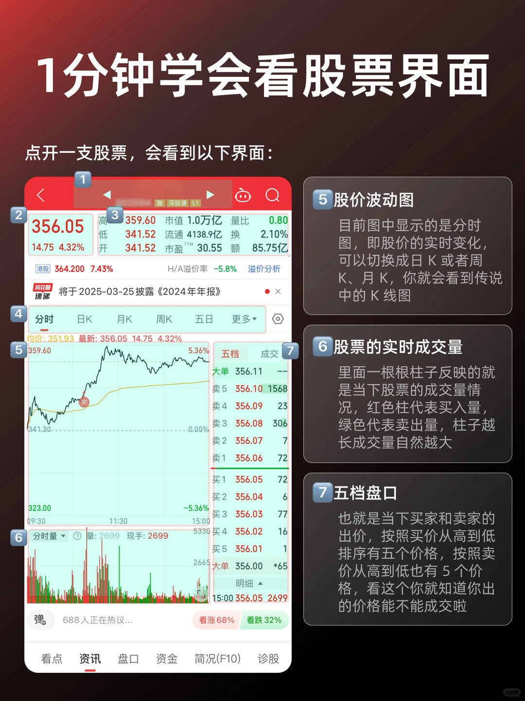 ?1分钟解锁股票界面!新手秒懂看盘技巧