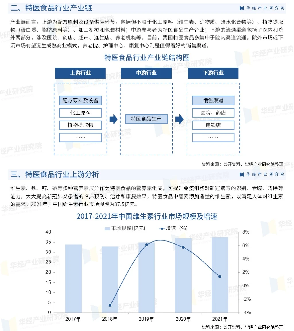 2024年中国特医食品行业市场全景评估报告