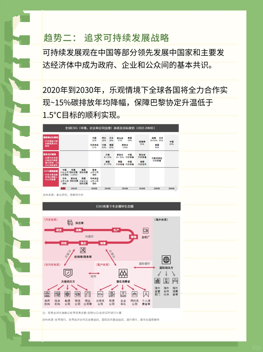 每天学习一篇行业报告-汽车行业