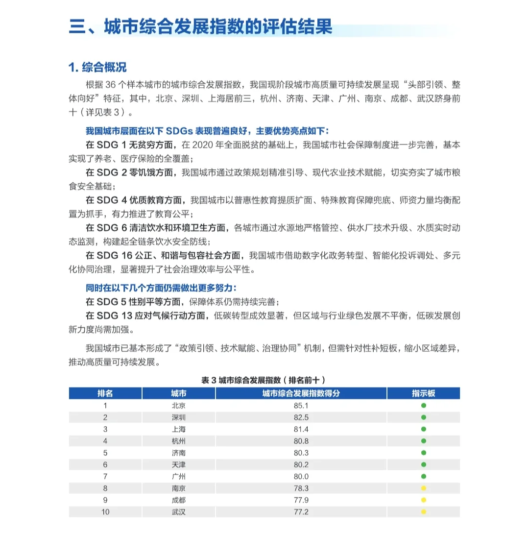 2025 年中国城市综合发展指数发布
