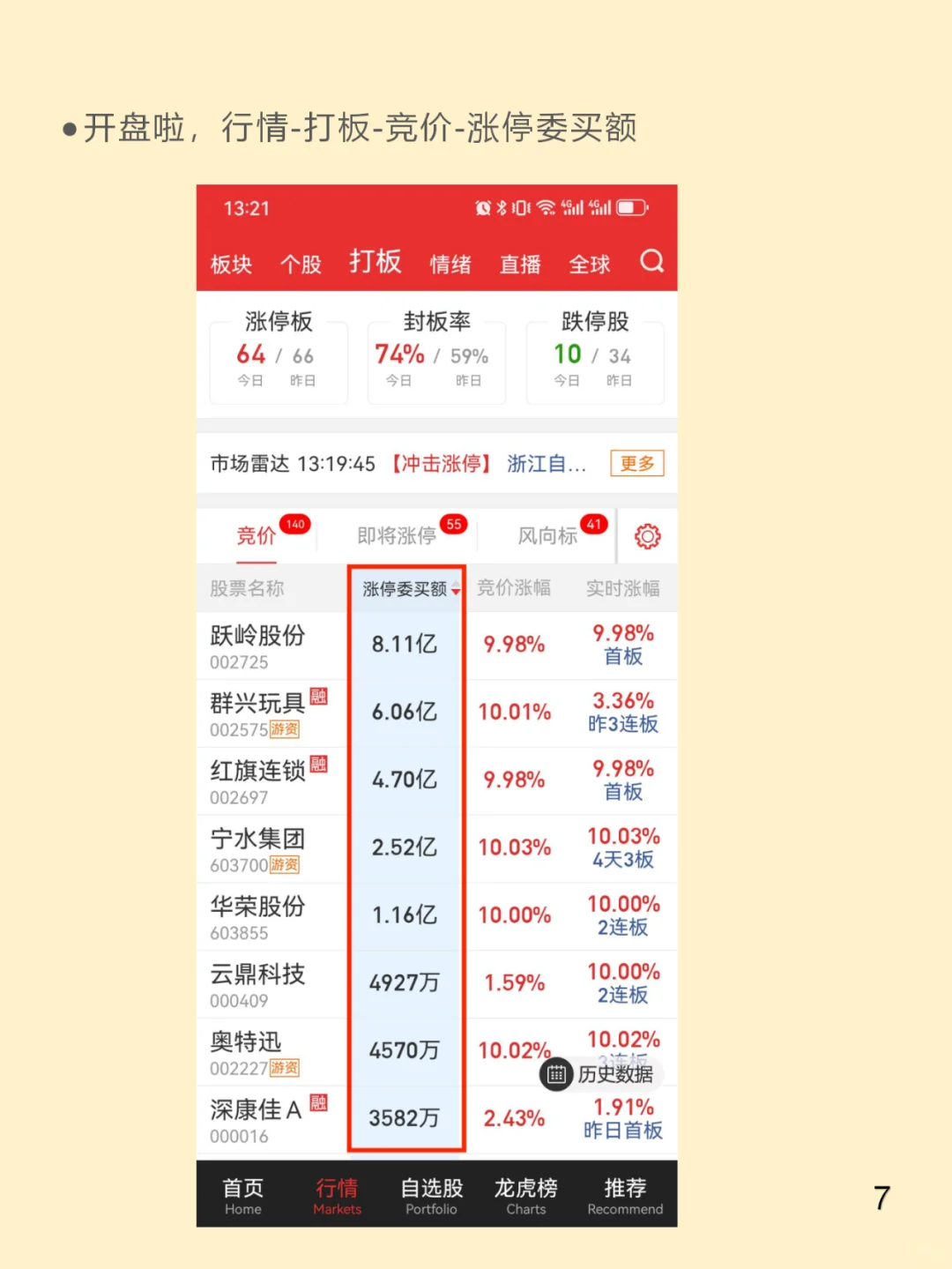 大盘当日趋势判断，赢在开盘前