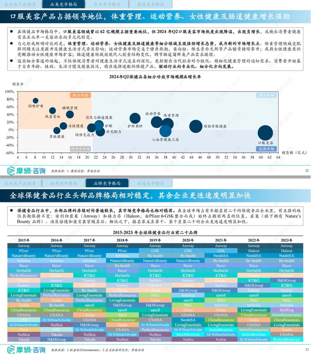 1分钟看懂「25年中国保健品市场全景洞察」