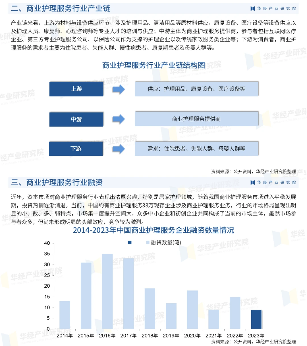2024年中国商业护理服务行业市场分析报告