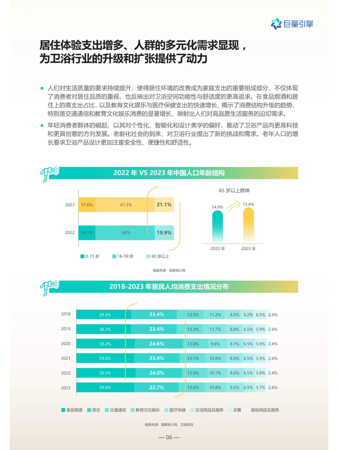 2024卫浴行业白皮书