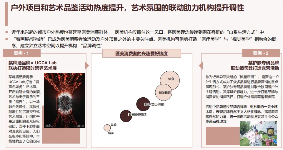 医美行业展望：④机构经营现状，数据对比