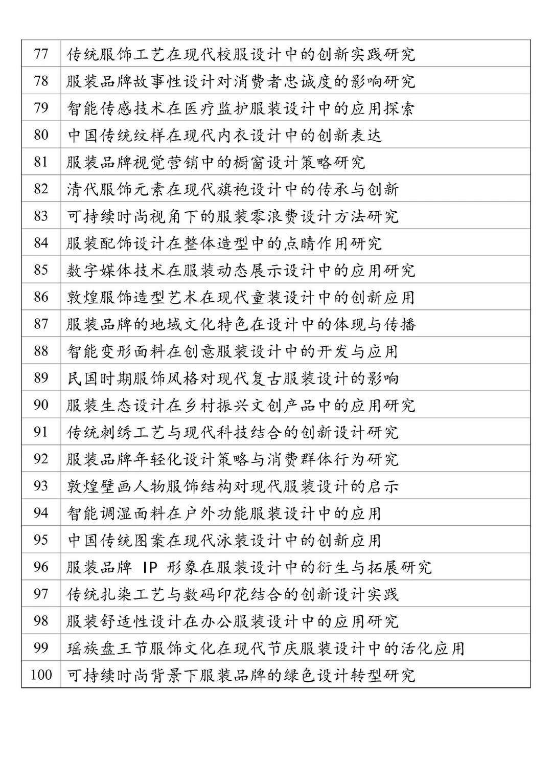 2025服装与服饰设计专业毕业论文选题