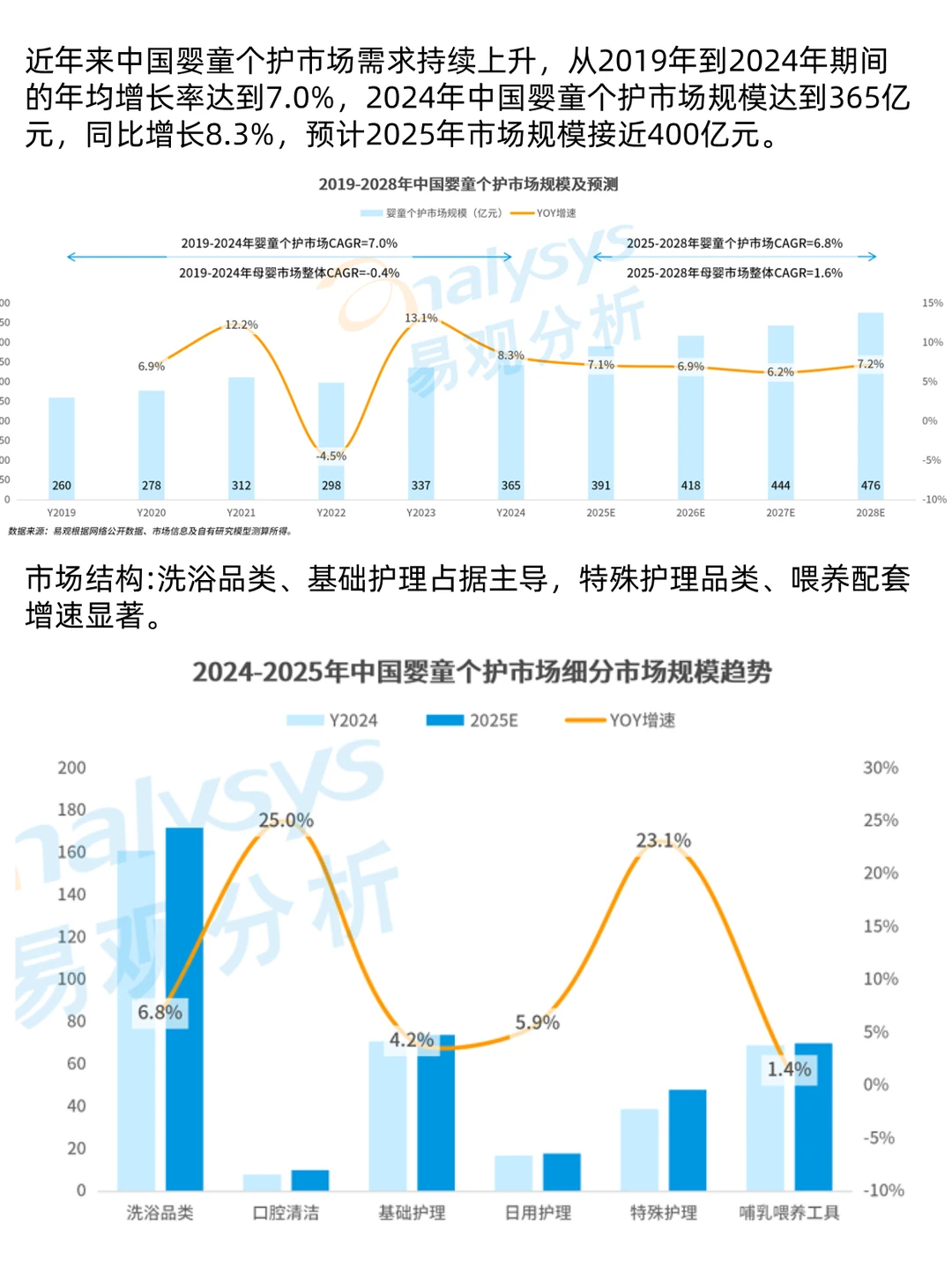 拒绝成分内卷 2025 婴童个护新密码
