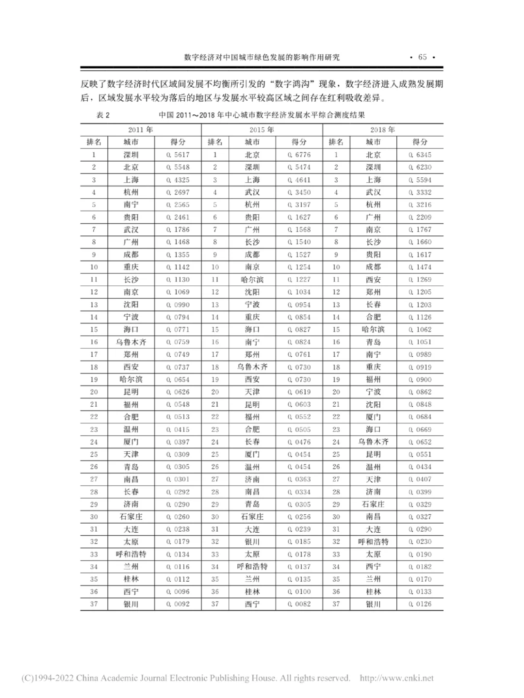 文献|数字经济对中国城市绿色发展的影响