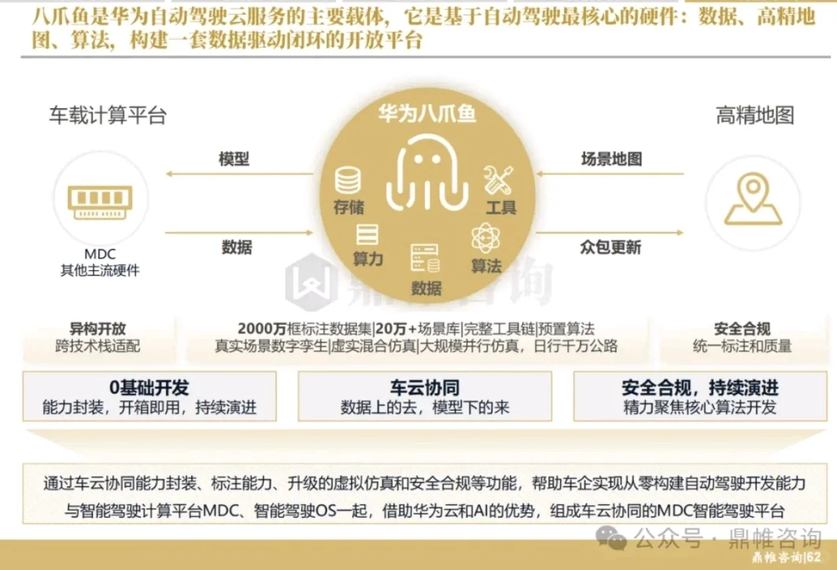 华为汽车发展丨华为汽车发展战略研究报告