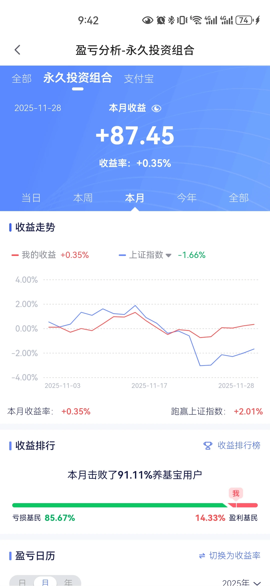 永久投资组合11月收益复盘