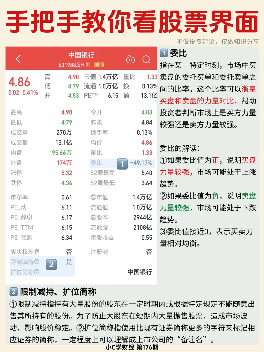 ?手把手教你看股票界面❗️