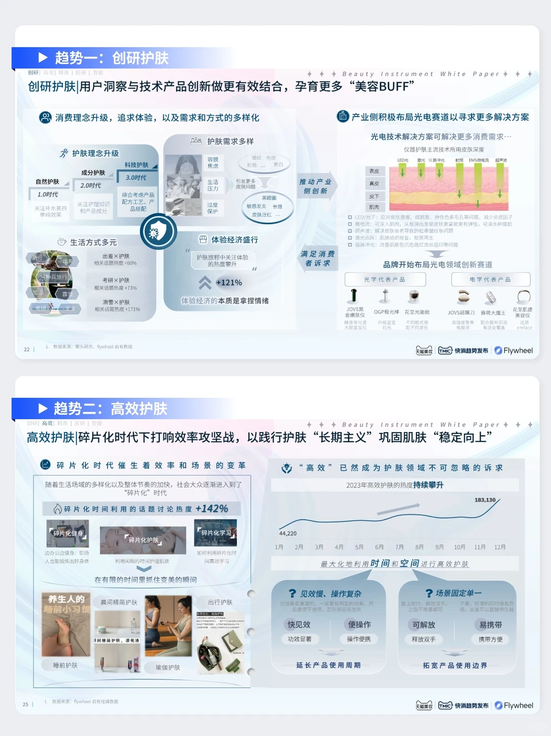 美容仪行业五大趋势分析：赛道机会在哪里？