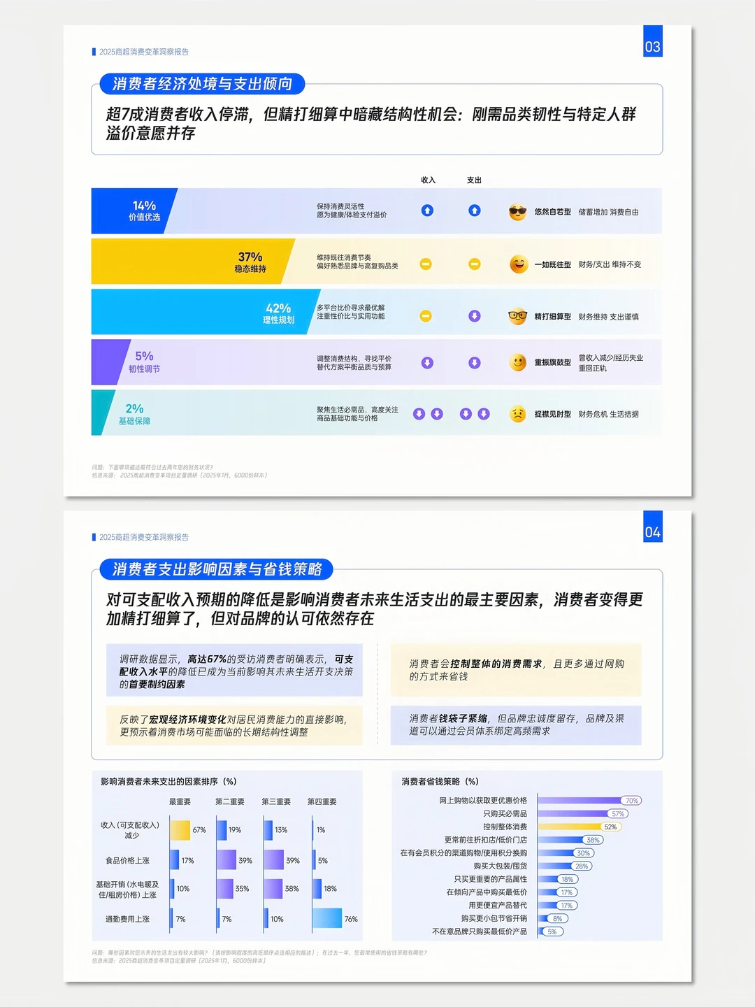 【No.250】2025年商超消费变革洞察报告