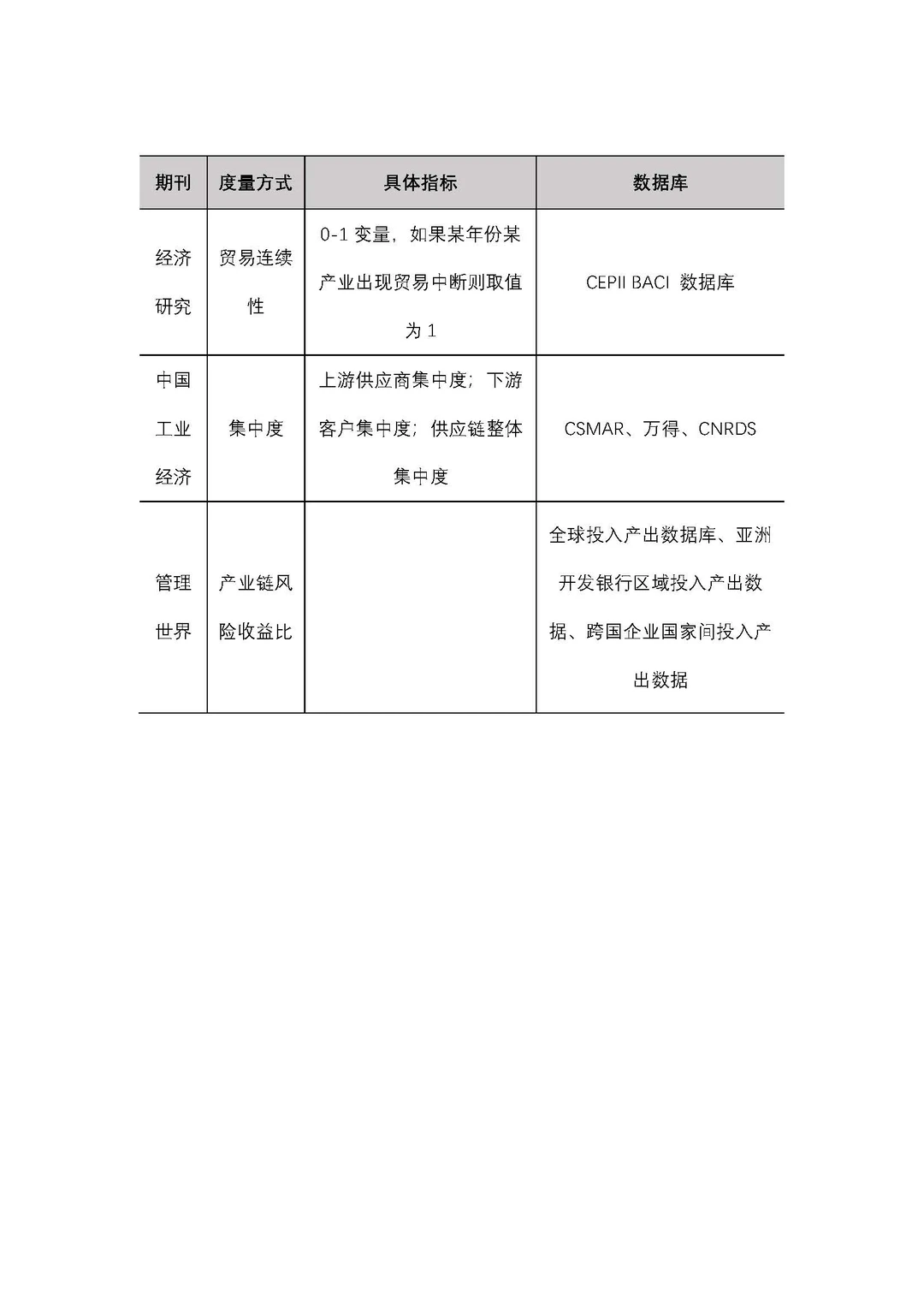 供应链/产业链韧性如何度量？顶刊这么做！