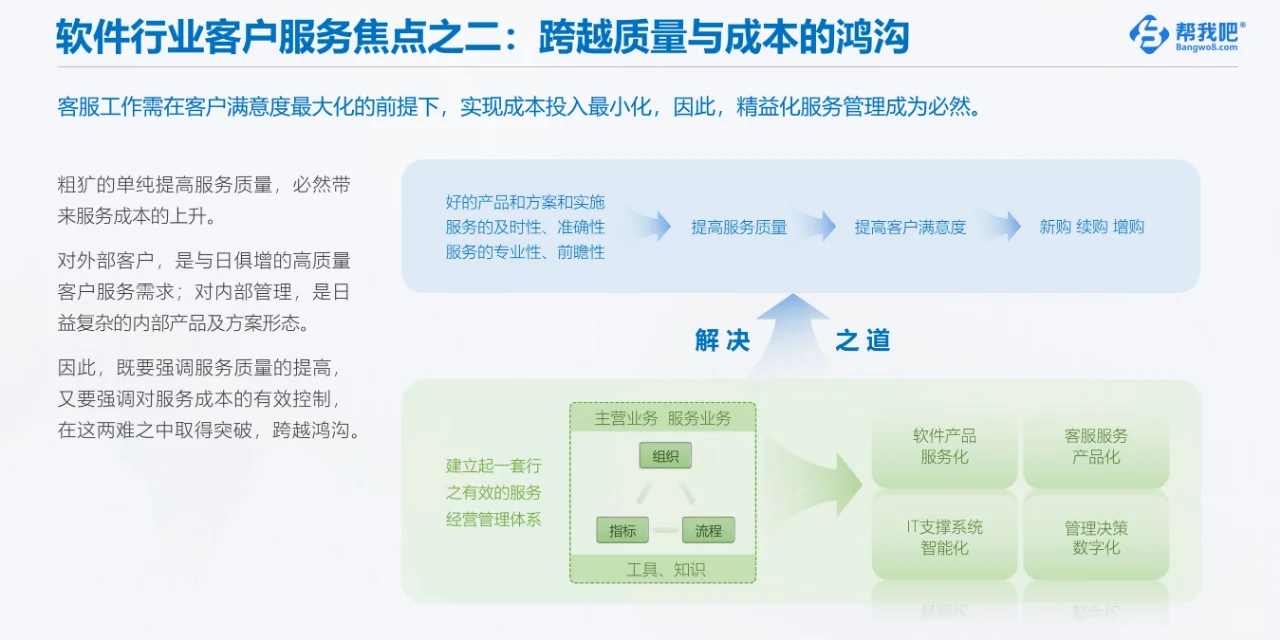 软件行业客户服务白皮书
