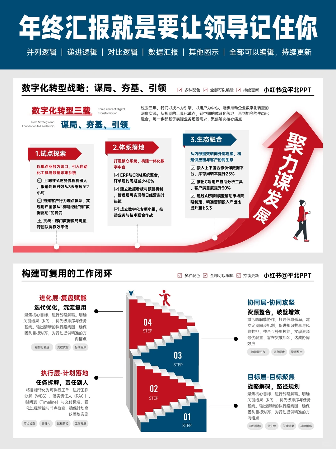 领导说，这才是年终汇报PPT该有的样子