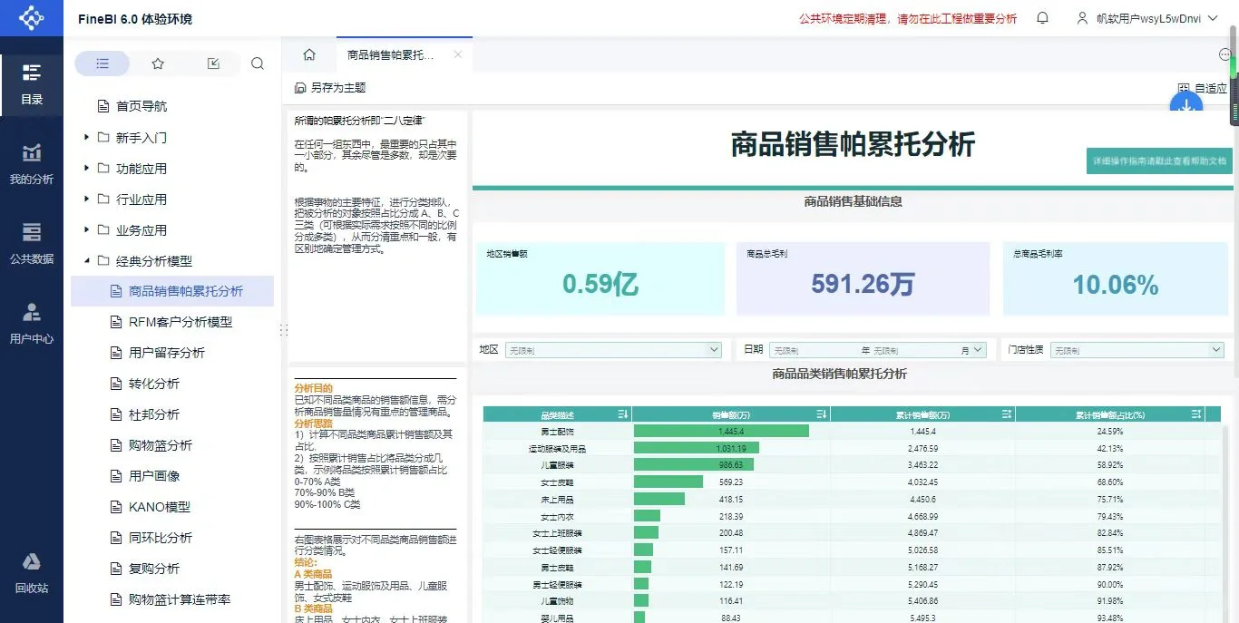 11种商业数据分析模型| 附带维度梳理