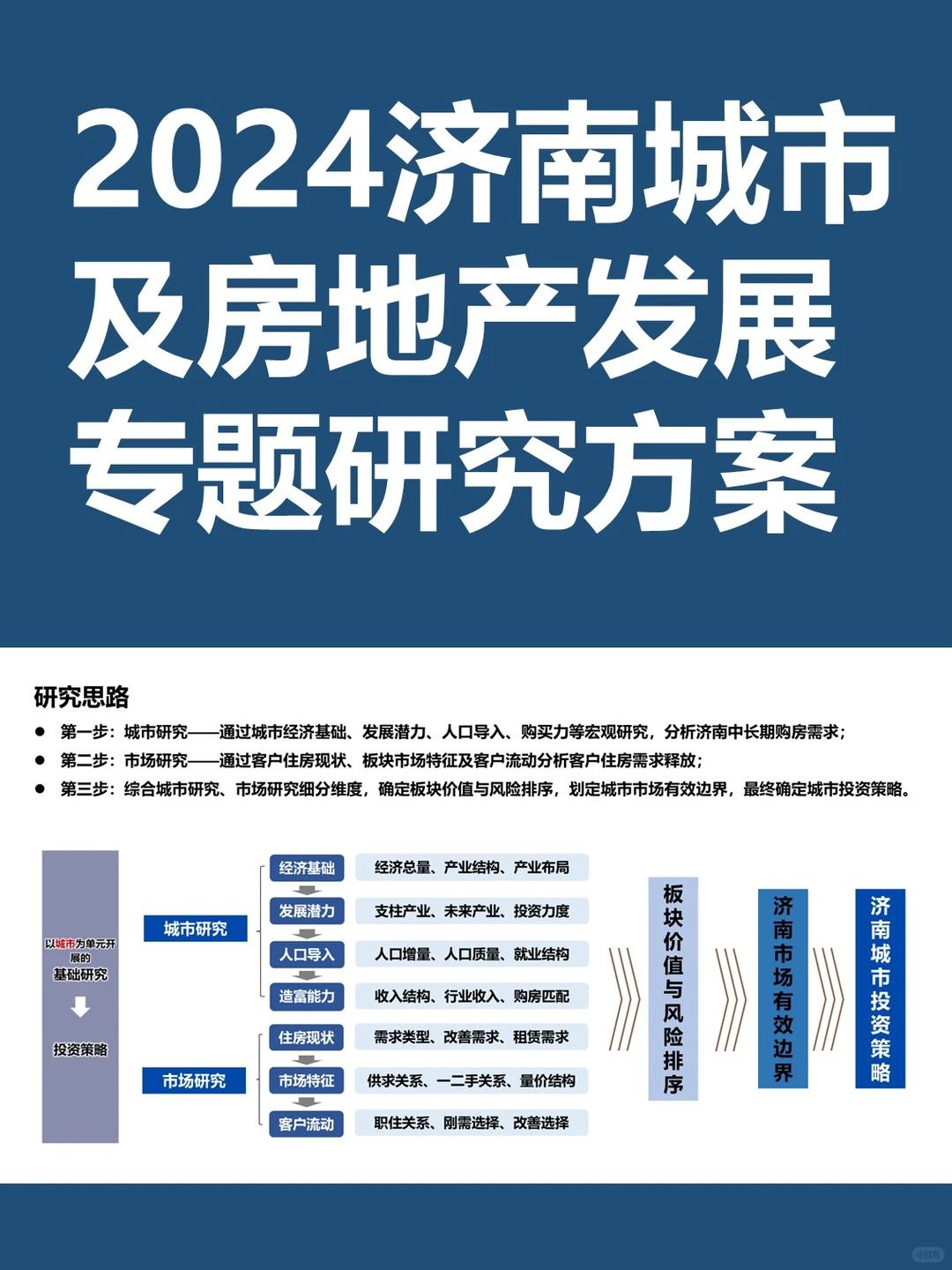 2024济南城市及房地产发展专题研究方案