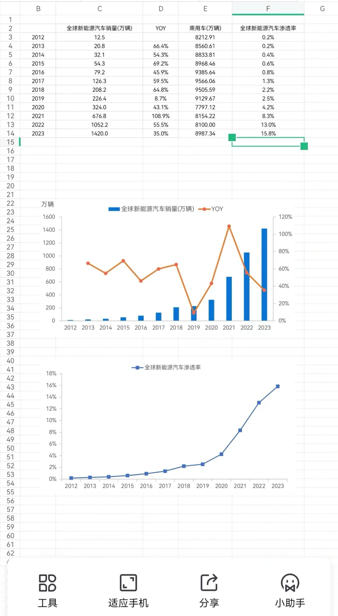 全球新能源汽车销量