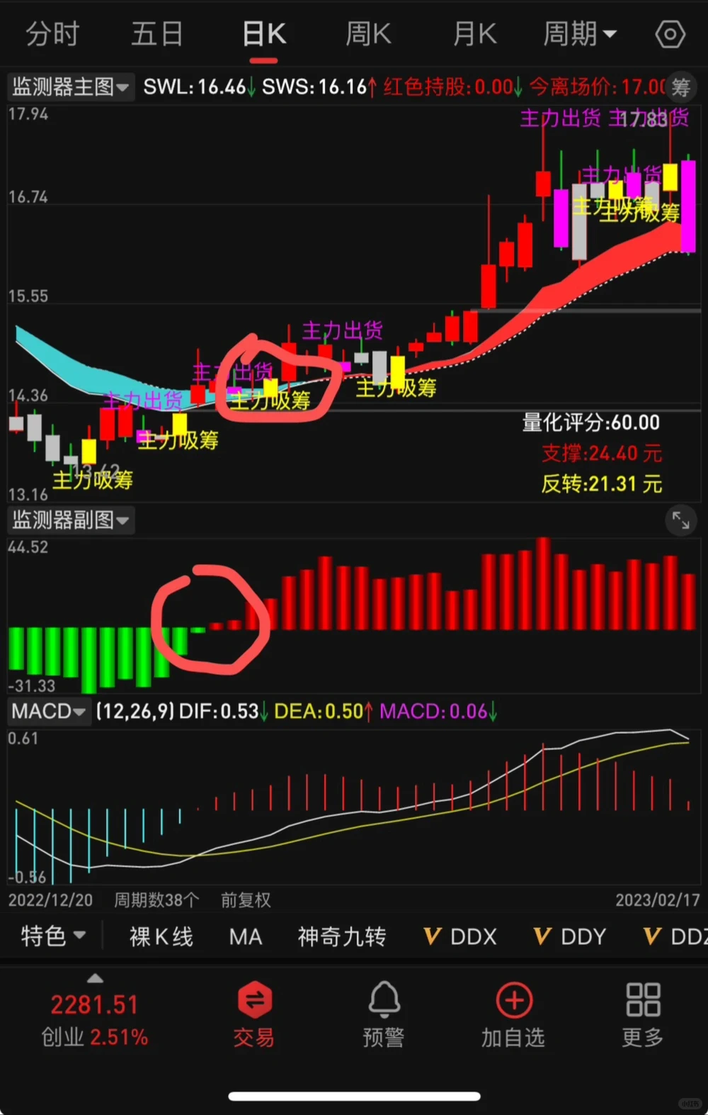 黄色k线主力吸筹，紫色k线主力出货，绿转红