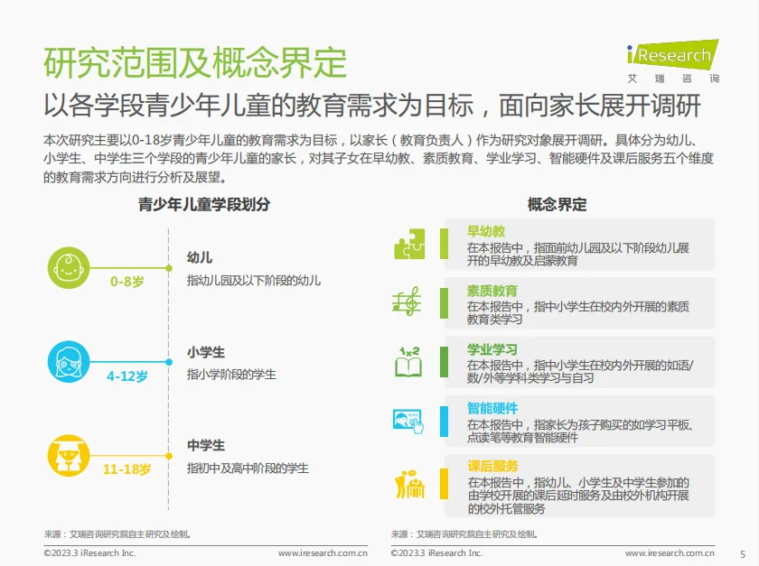 行业报告|专家解读家长们对孩子教育的焦虑