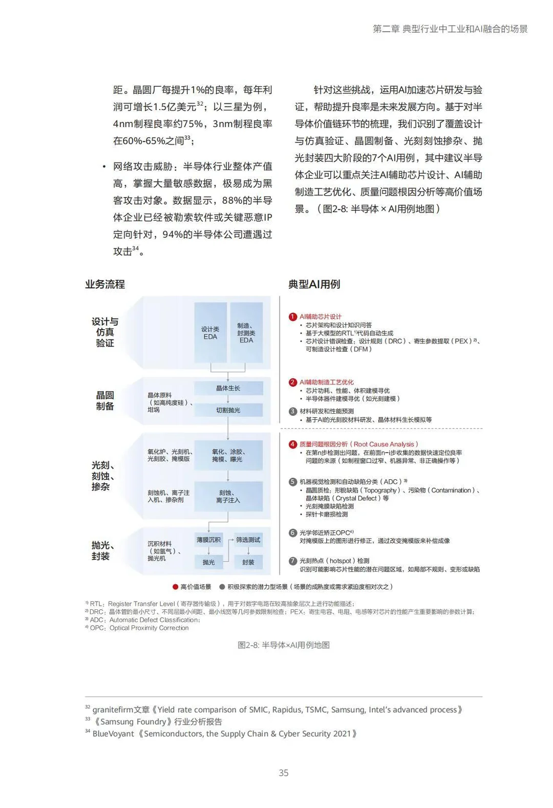 ?2025工业与AI融合应用指南