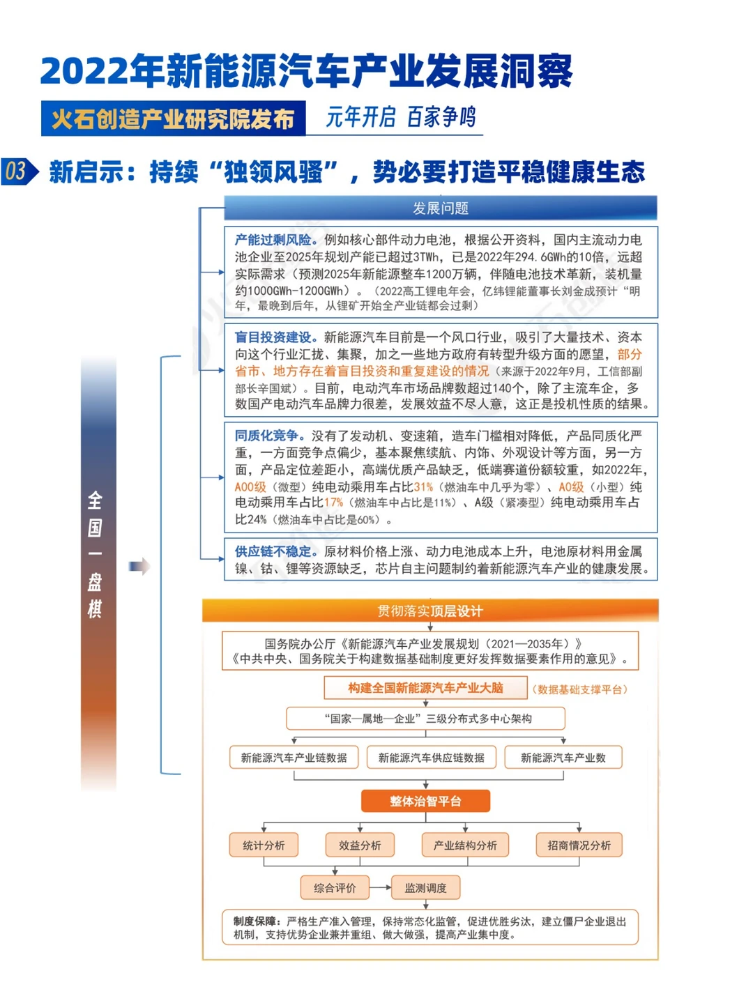 【报告】2022年度中国新能源汽车发展洞察