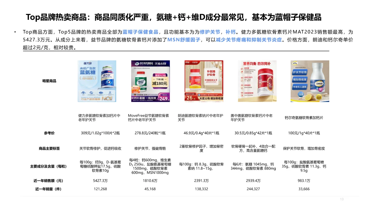 2023年中老年保jian食品洞察报告?