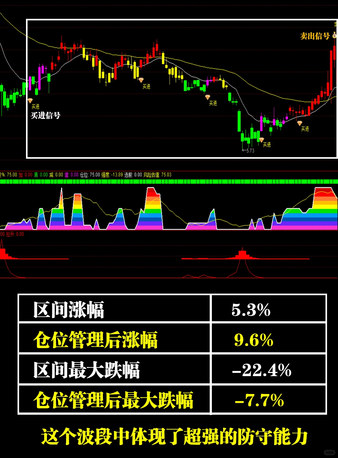 主力吸筹三大信号，别再做韭菜了！?