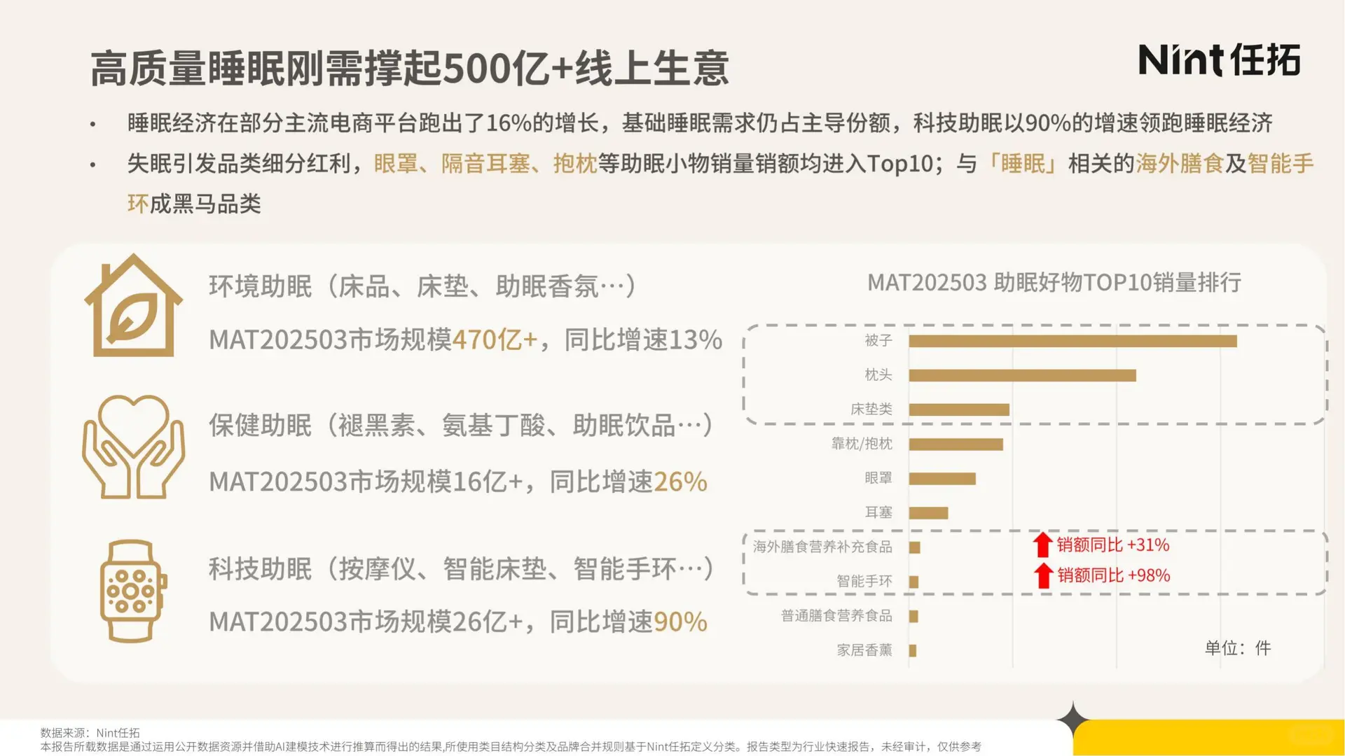 29 页报告 | 睡眠经济电商市场分析
