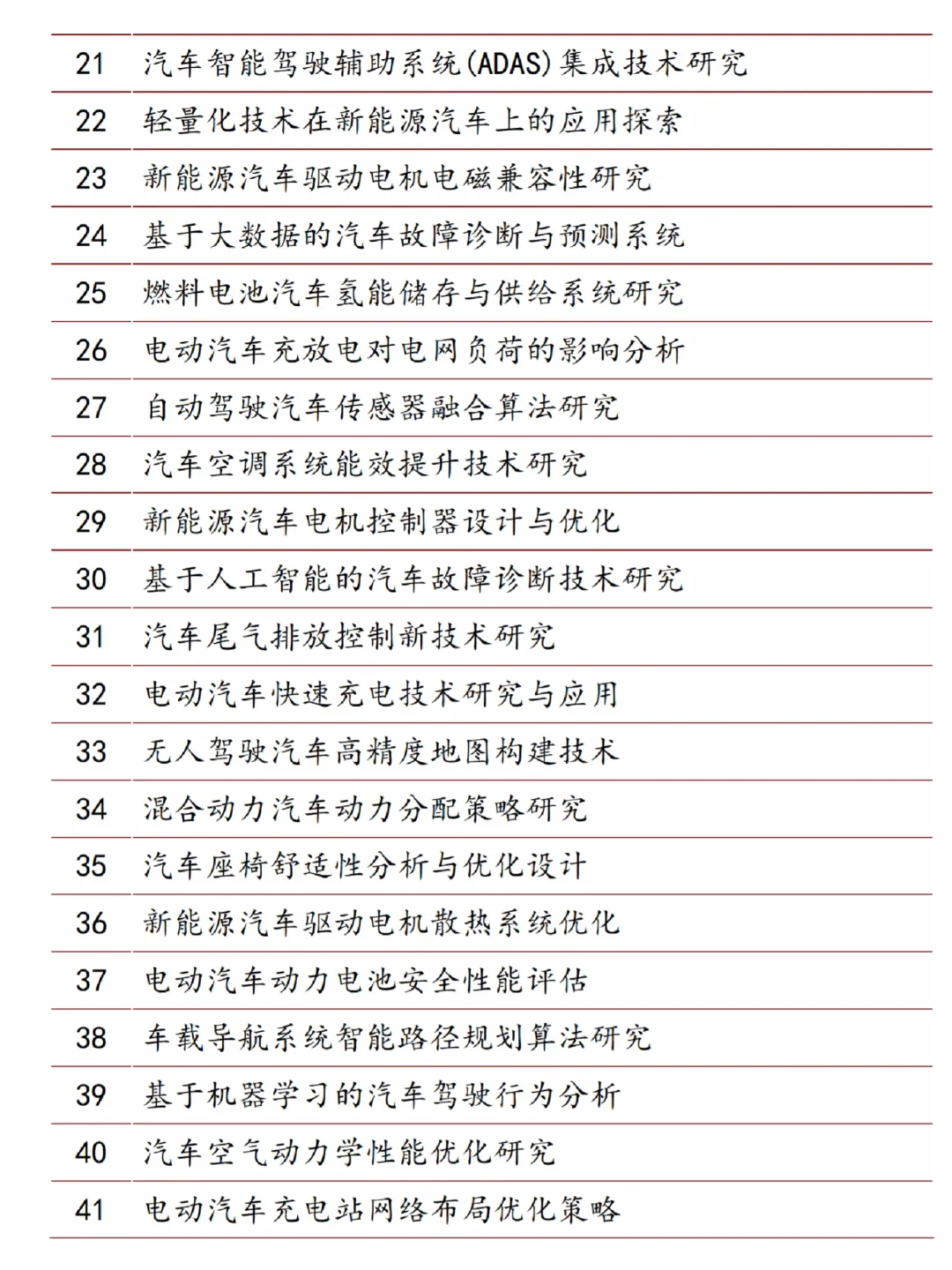 导师推荐的?‍?汽车工程论文选题