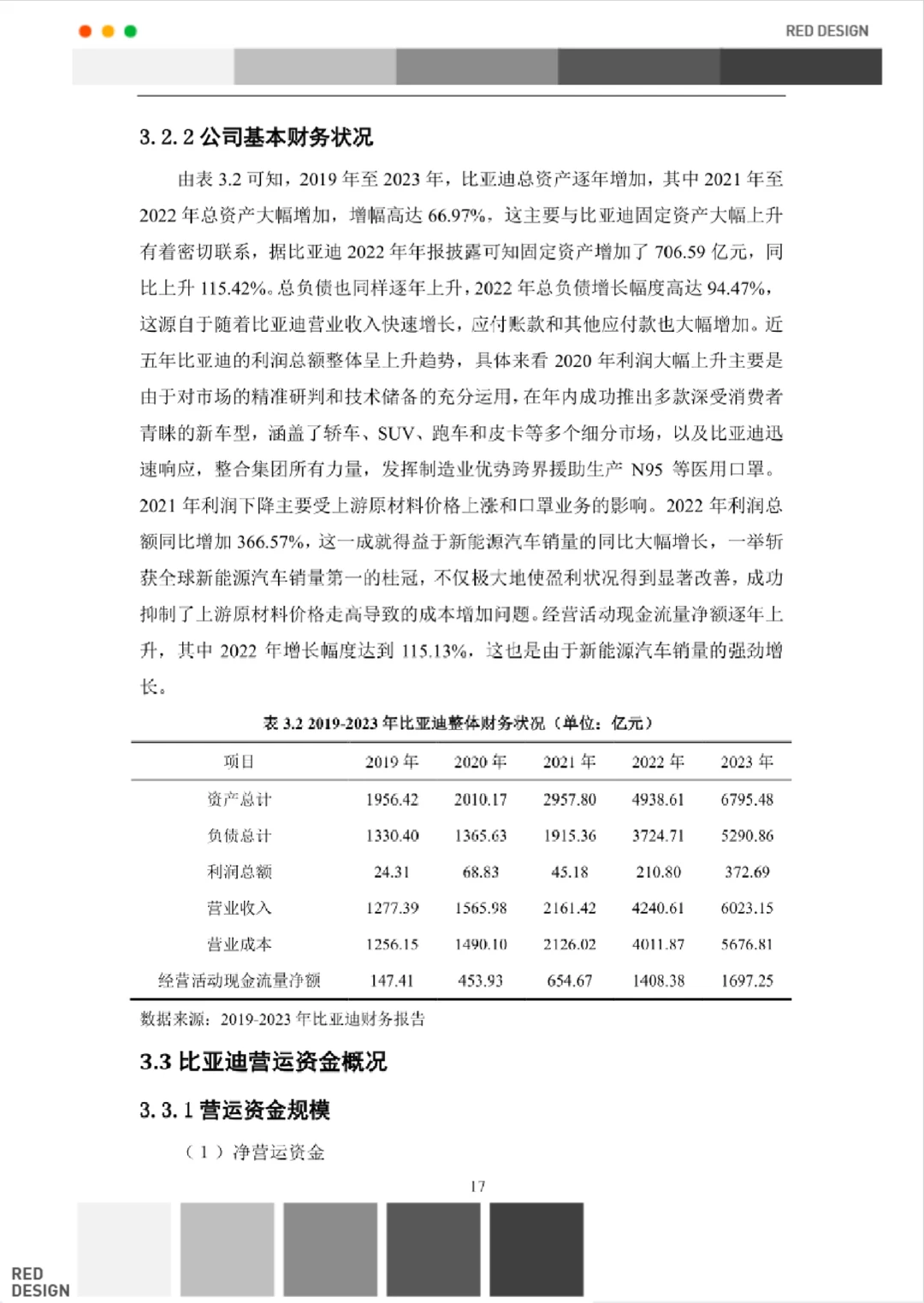 供应链视角下比亚迪营运资金管理研究