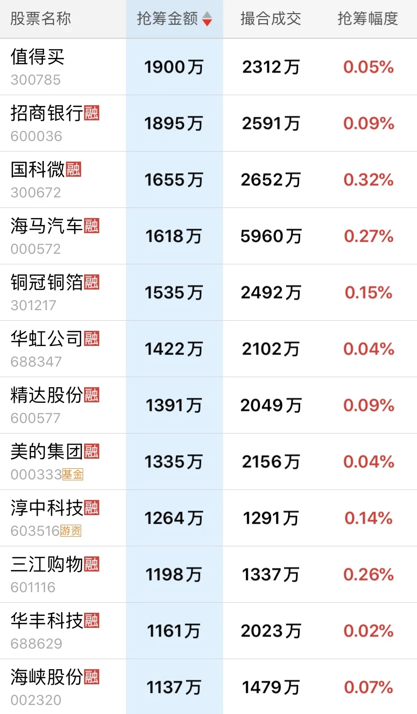 11月18日主力尾盘抢筹明细