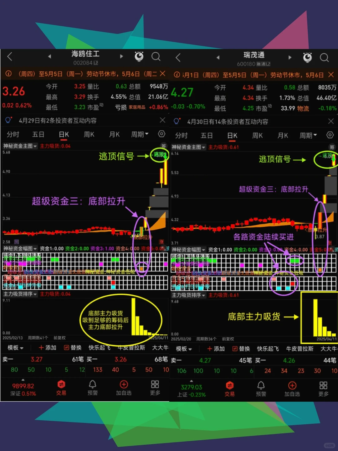 通达信指标公式源码主力资金流向神秘资金吸