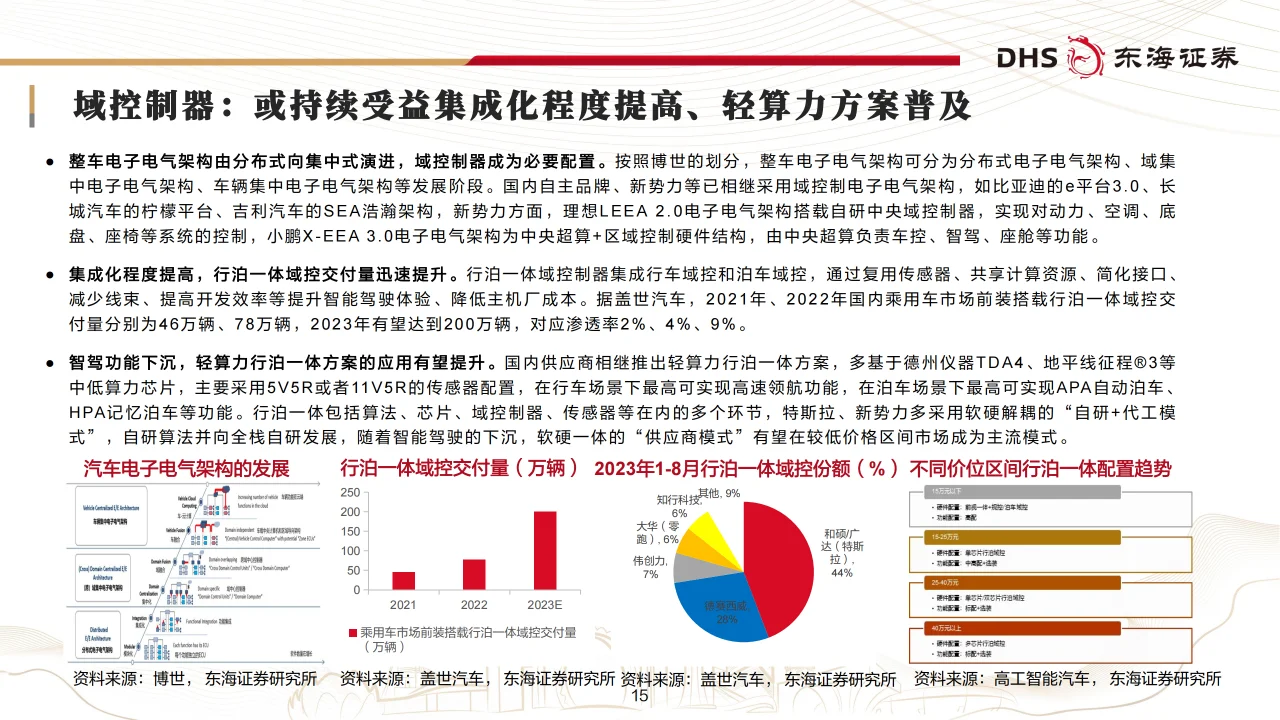 汽车行业年度策略：智驾升级，布局全球