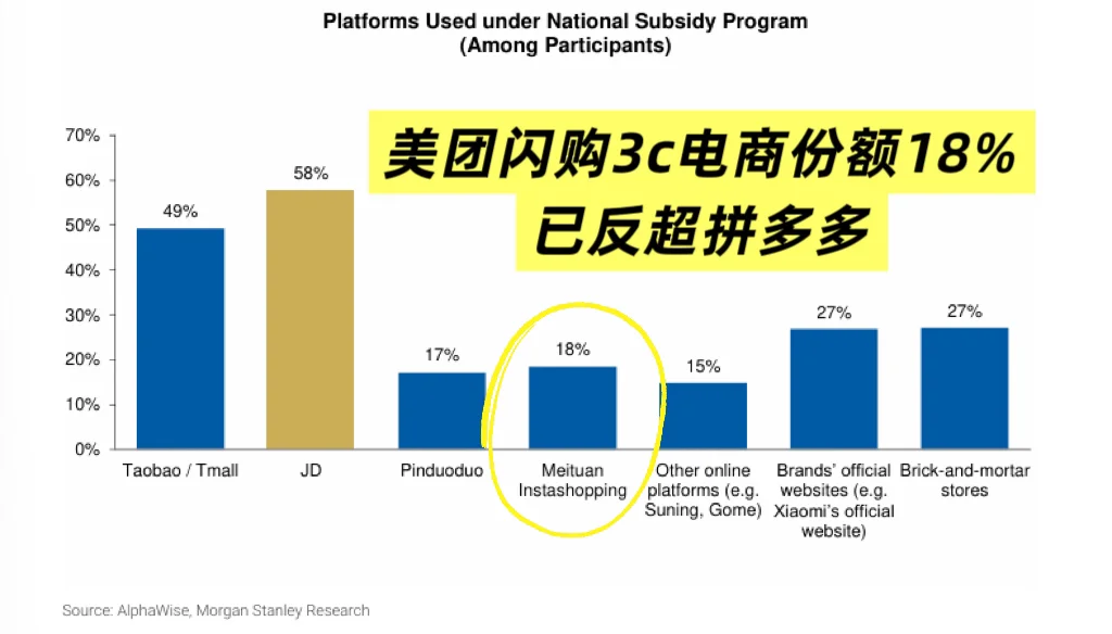 电商牌桌，迎来了新玩家