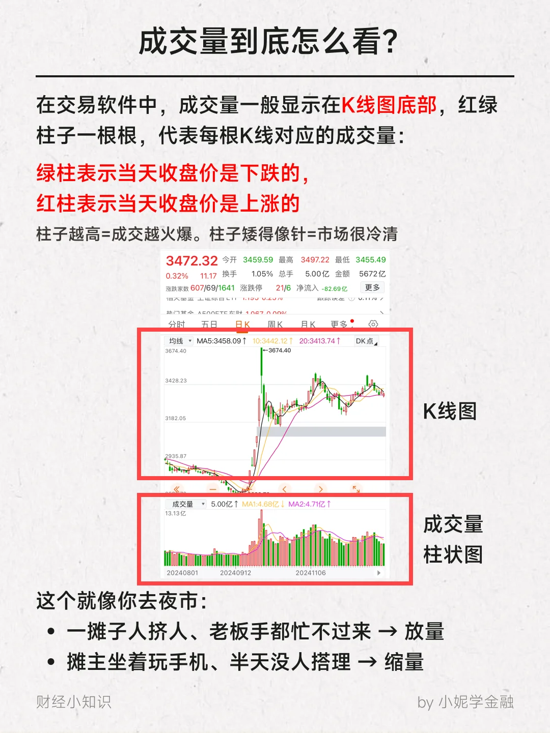 3分钟看懂股票成交量? 量价关系。