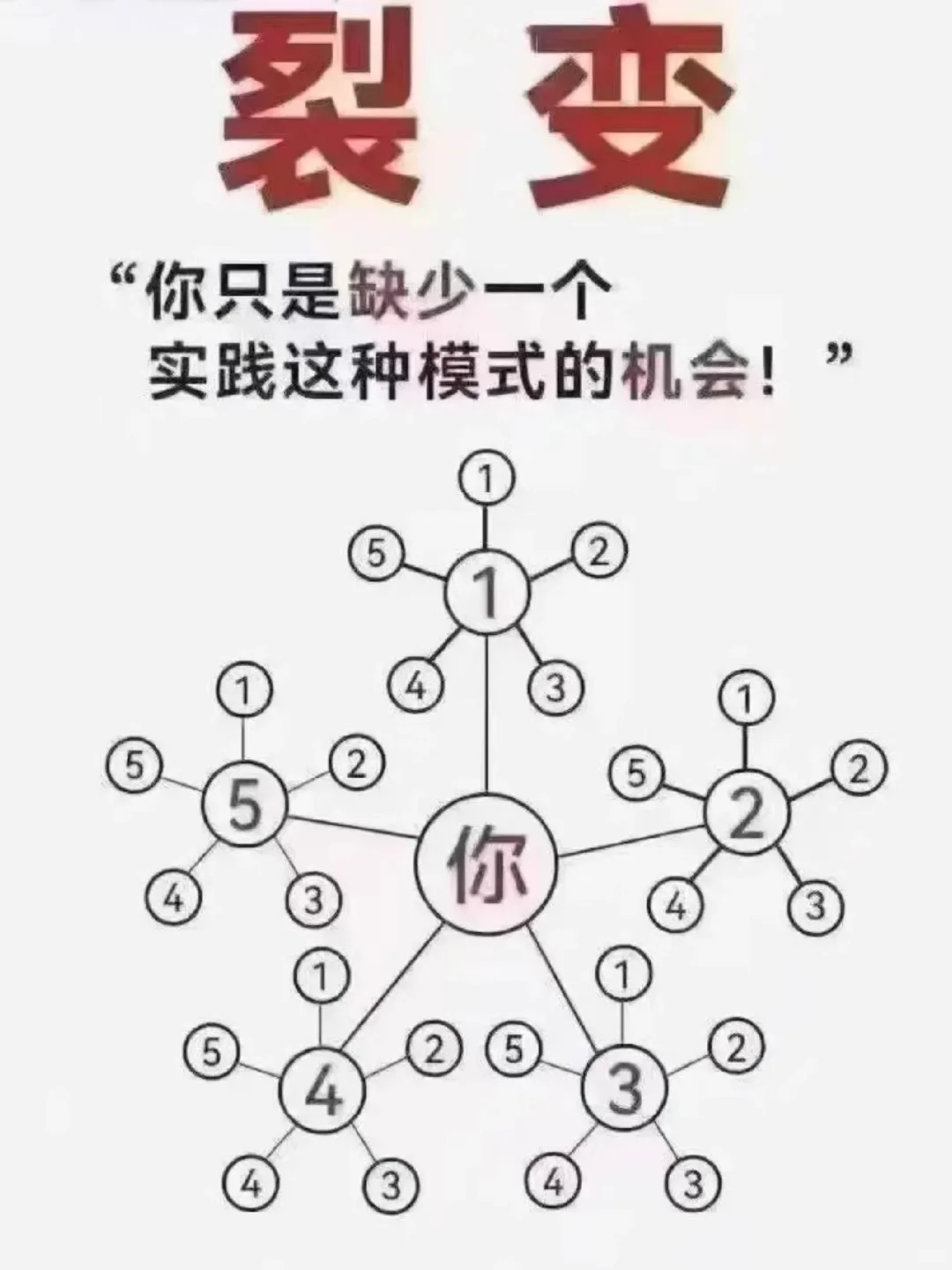 大健康赛道，是未来的趋势✔️