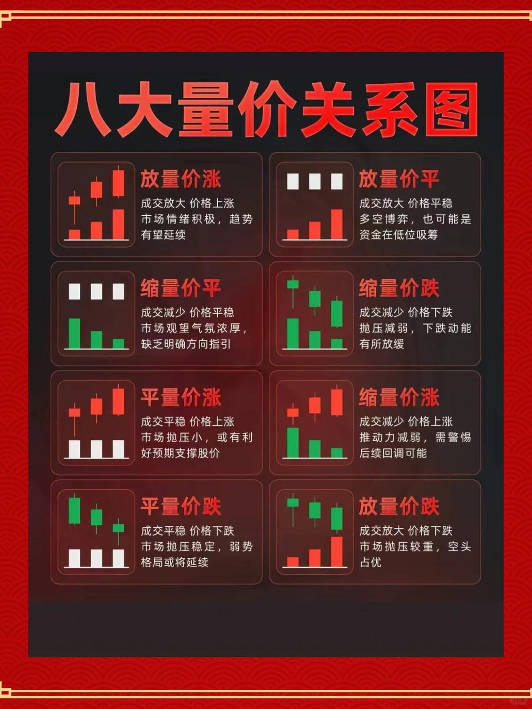 手把手教你成交量用法，小白也能简单学会！