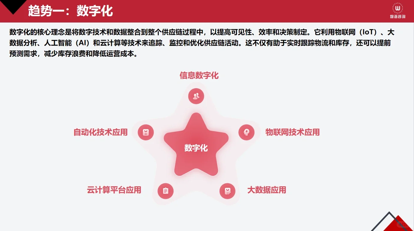 2024年供应链趋势分析