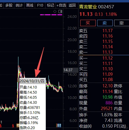 这些年生肖属相对应的股票你有关注吗？