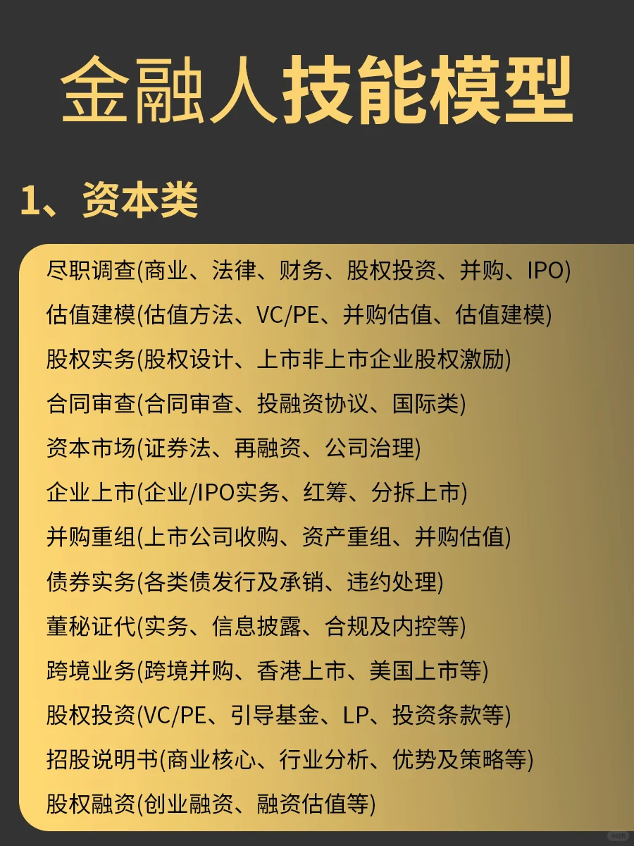 # 金融人进阶必看！超全技能模型拆解?