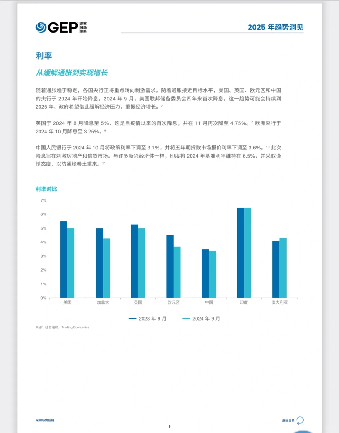 【2025供应链变革风向标】6大趋势